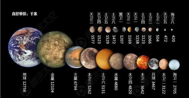 它距离火星只有6000公里，未来可作为移民火星的中转站！938 / 作者:u3203186 / 帖子ID:26323