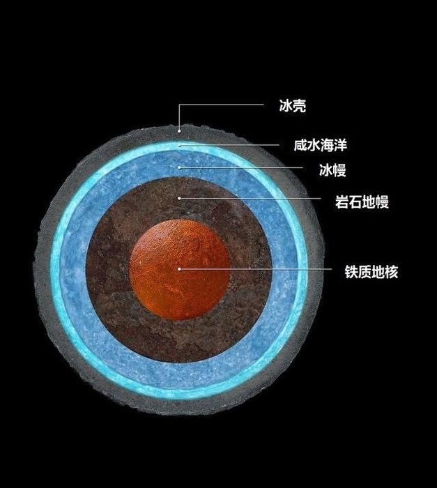 太阳系这十个地方，最有可能存在外星文明194 / 作者:admin / 帖子ID:26324