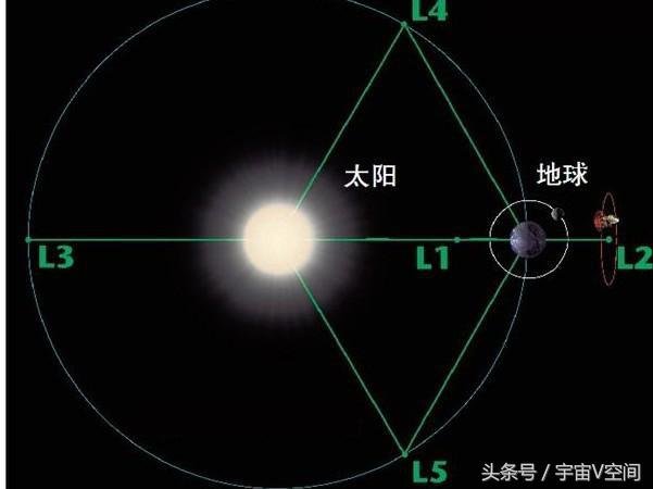 最新消息：科学家确认特洛伊小行星来源于地球自身892 / 作者:admin / 帖子ID:26348
