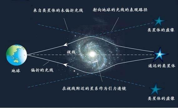 掉进黑洞，你本人和外部观察者为何会看到完全不同的景象？430 / 作者:上校 / 帖子ID:26356