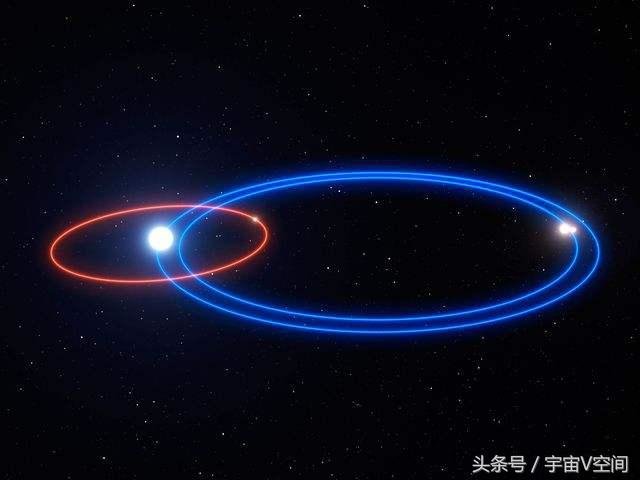 最新消息：科学家提出我们的地球正在进入另一个时空557 / 作者:佐助 / 帖子ID:26365