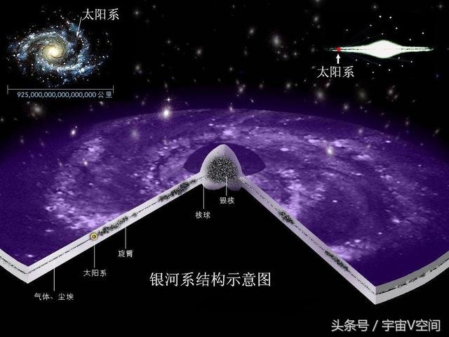 最新消息：科学家提出我们的地球正在进入另一个时空626 / 作者:佐助 / 帖子ID:26365