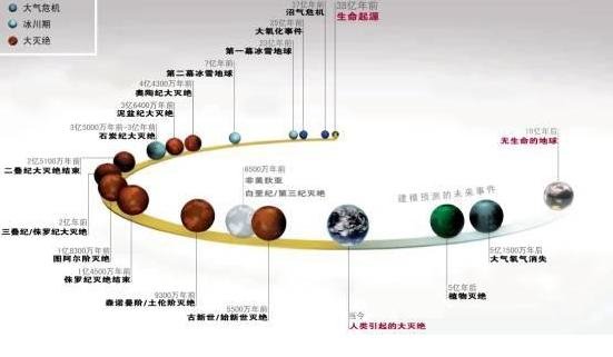 有的科学家为什么说地球是个”生命体“? 为何只有地球有生命？40 / 作者:admin / 帖子ID:26373