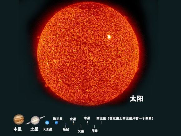 宇宙到底有多大看完这些你也许就懂了811 / 作者:admin / 帖子ID:26397