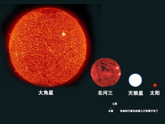 宇宙到底有多大看完这些你也许就懂了872 / 作者:admin / 帖子ID:26397