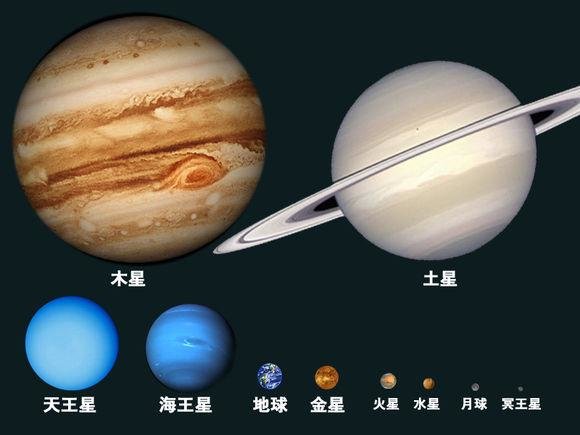 宇宙到底有多大看完这些你也许就懂了177 / 作者:admin / 帖子ID:26397