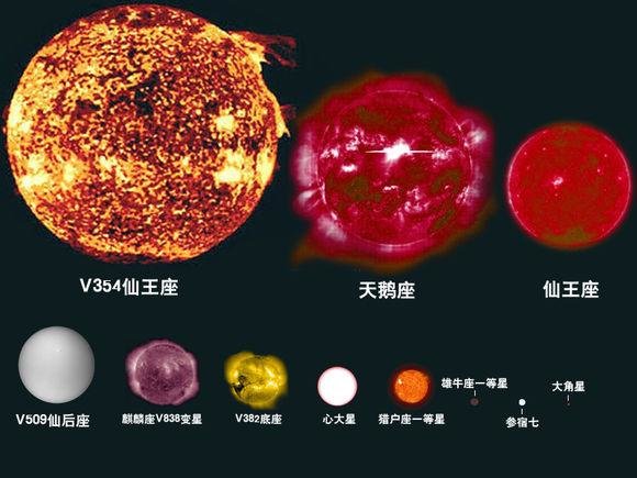 宇宙到底有多大看完这些你也许就懂了433 / 作者:admin / 帖子ID:26397