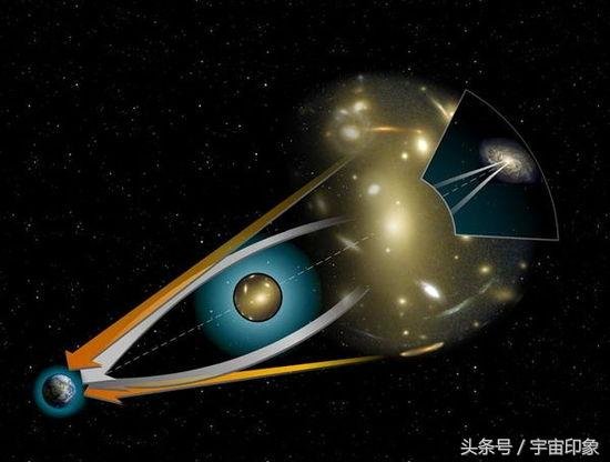 距今110亿光年 这里肯定有外星文明755 / 作者:admin / 帖子ID:26440