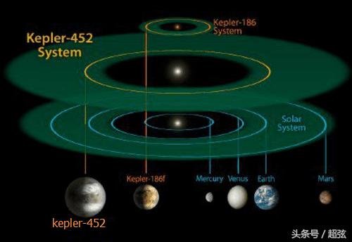 人类发现和地球最相似的星球 可能有外星文明632 / 作者:admin / 帖子ID:26459