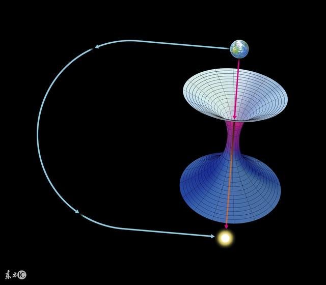 五维空间的外星文明是怎样生活的558 / 作者:hhak003 / 帖子ID:26466