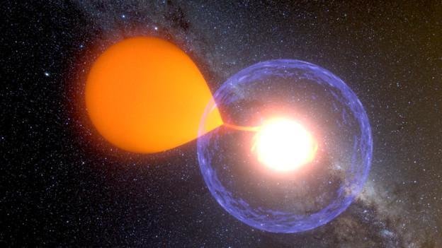 太阳和白矮星相撞会怎样531 / 作者:admin / 帖子ID:26500