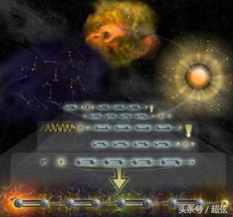 20世纪60年代天文学四大发现 它们的重要性不亚于四大发明148 / 作者:WX. / 帖子ID:26527