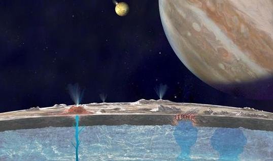 太阳系中最有可能发现外星文明的地方650 / 作者:admin / 帖子ID:26545