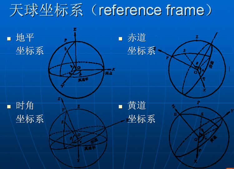 天文坐标系:天体、星球之间怎么计算地理坐标系91 / 作者:伤我心太深 / 帖子ID:26601