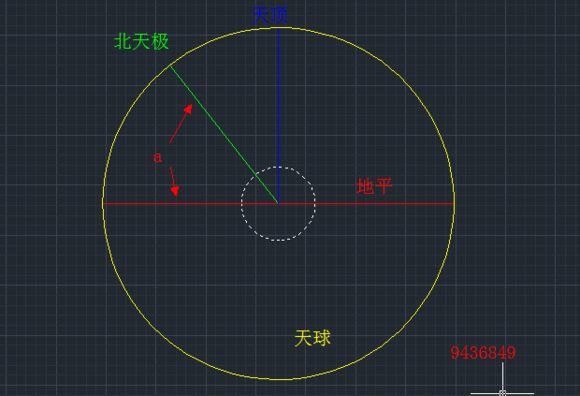 天文坐标系:天体、星球之间怎么计算地理坐标系892 / 作者:伤我心太深 / 帖子ID:26601