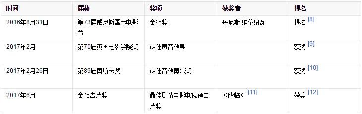 外星飞船占领地球，中国将军掌握话语权，代表全世界与外星文明对话862 / 作者:928紫阳 / 帖子ID:26605