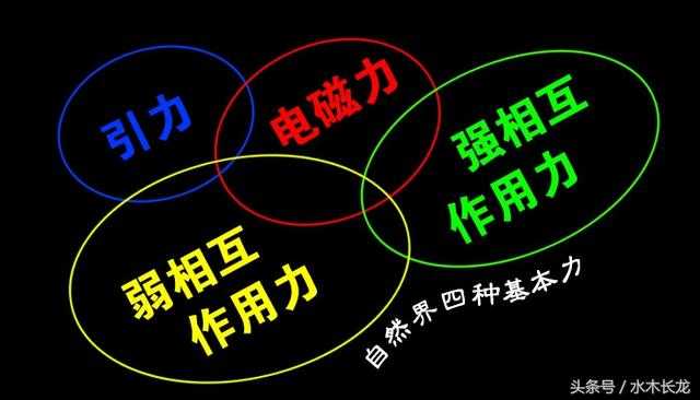 宇宙大统一场之力以及反重力的实现方法265 / 作者:124479387 / 帖子ID:26667