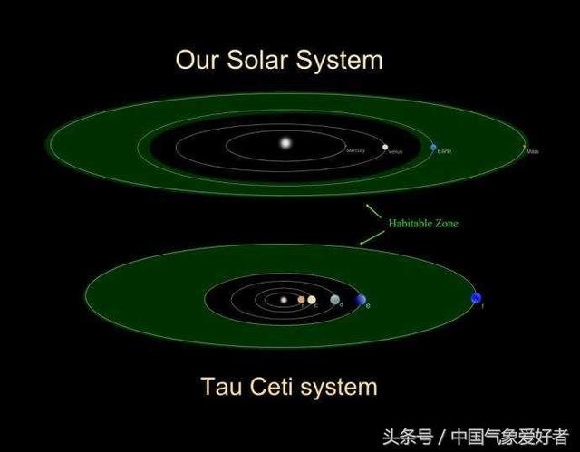 专家确认：这里最有可能有外星文明居住，距离地球还不远！424 / 作者:124959377 / 帖子ID:26716