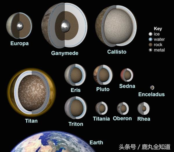 外星文明不是想象，已有足够证据证明，只是我们凡人无法知道536 / 作者:124959377 / 帖子ID:26827