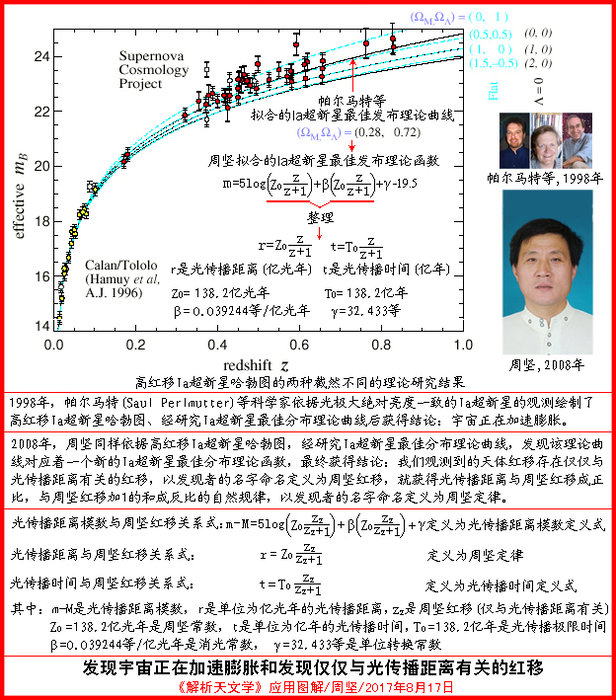 《解析天文学》应用图解：发现仅仅与光传播距离有关的红移40 / 作者:周坚 / 帖子ID:26836