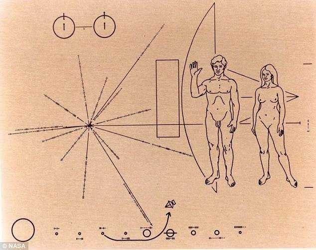 40年前人类给外星文明的讯息，对人类真的是灾难吗？200 / 作者:one / 帖子ID:26854