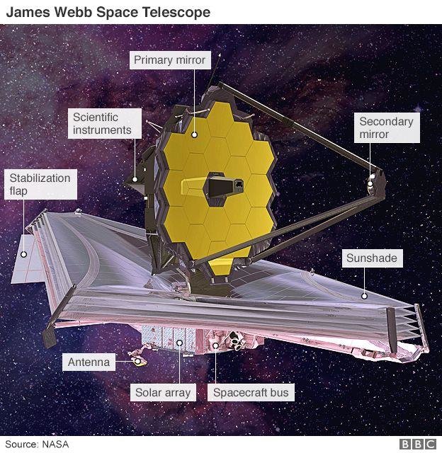 吞掉NASA二十年经费的怪物望远镜即将出征宇宙！哈勃将成历史164 / 作者:zetas666 / 帖子ID:26863