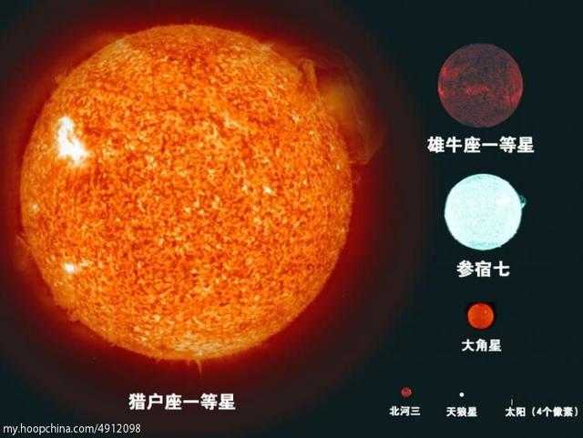 盘点宇宙中的大天体，突然感觉我们在宇宙中连尘埃都算不上！493 / 作者:另リ問 / 帖子ID:26887