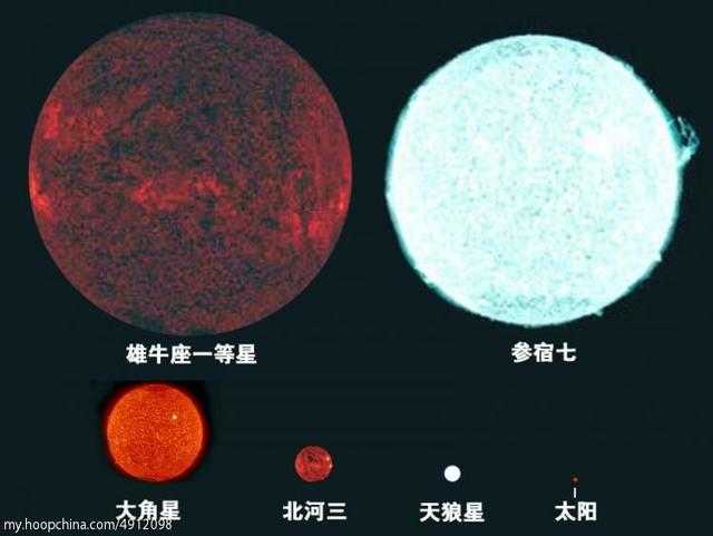 盘点宇宙中的大天体，突然感觉我们在宇宙中连尘埃都算不上！838 / 作者:另リ問 / 帖子ID:26887