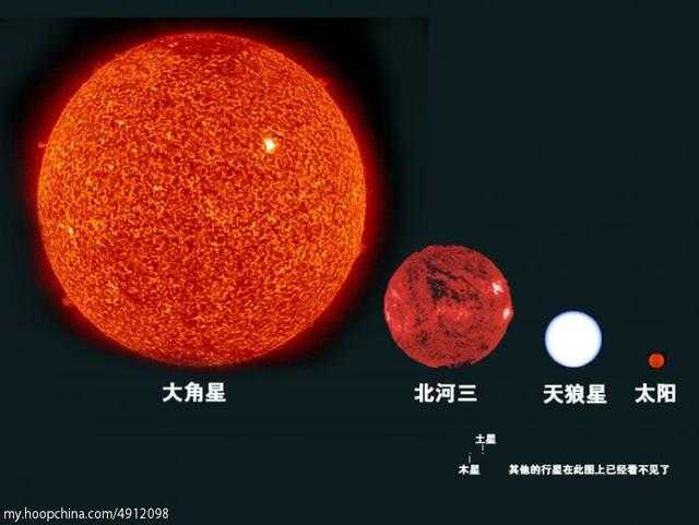 盘点宇宙中的大天体，突然感觉我们在宇宙中连尘埃都算不上！540 / 作者:另リ問 / 帖子ID:26887