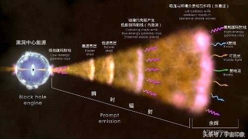 这是宇宙中威力最强的爆炸，照亮整个星系，所到之处一片死寂836 / 作者:928紫阳 / 帖子ID:26926