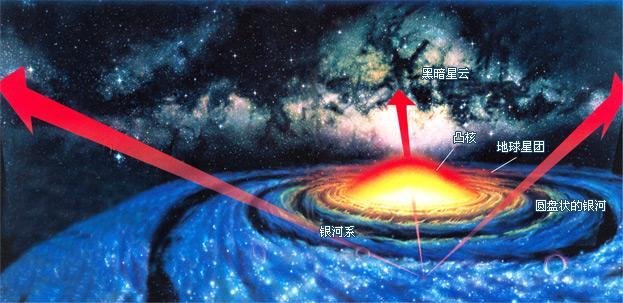 宇宙和人类生命进很相似，37亿年之后宇宙毁灭？短于地球生命？965 / 作者:黑山老妖 / 帖子ID:26966