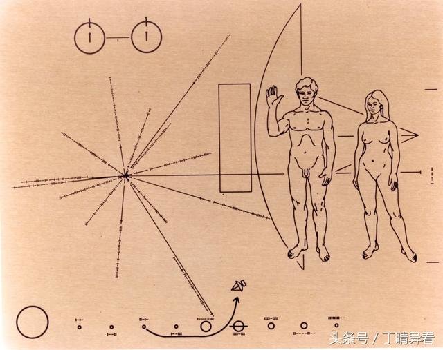 怎么联系外星文明，中国又是怎么做的301 / 作者:邱邱 / 帖子ID:27011