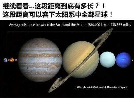 世界镜头：宇宙到底有多大，这里给出你答案255 / 作者:hejiao / 帖子ID:27051