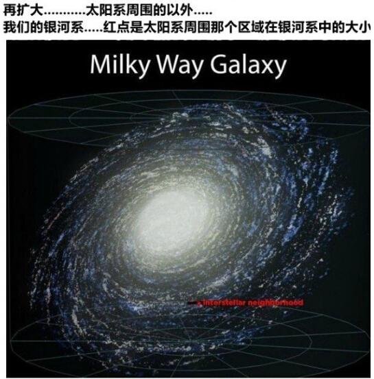 世界镜头：宇宙到底有多大，这里给出你答案672 / 作者:hejiao / 帖子ID:27051