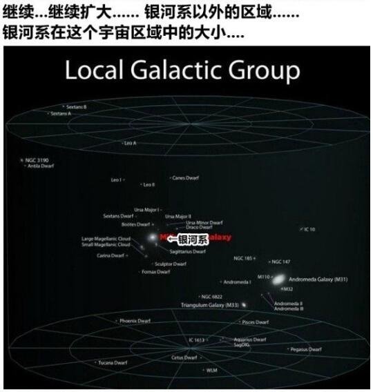 世界镜头：宇宙到底有多大，这里给出你答案238 / 作者:hejiao / 帖子ID:27051