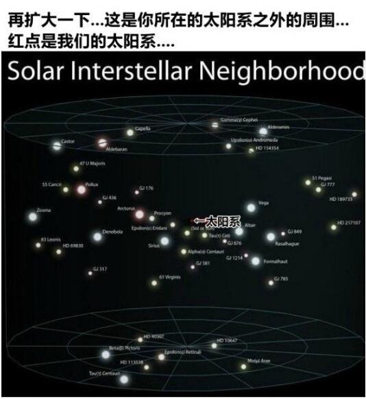 世界镜头：宇宙到底有多大，这里给出你答案855 / 作者:hejiao / 帖子ID:27051