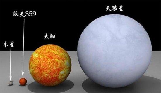 全天第一亮恒星，把太阳换成它，地球会怎样？情景很吓人996 / 作者:沉思者 / 帖子ID:27139