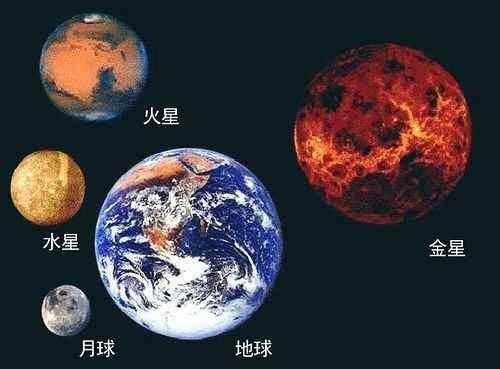 看看人类在宇宙中到底有多渺小191 / 作者:yu1990 / 帖子ID:27140