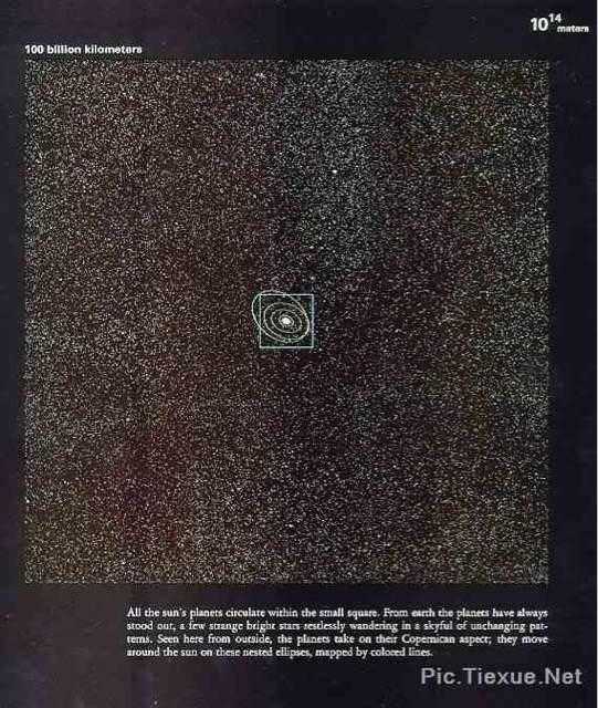 看看人类在宇宙中到底有多渺小516 / 作者:yu1990 / 帖子ID:27140