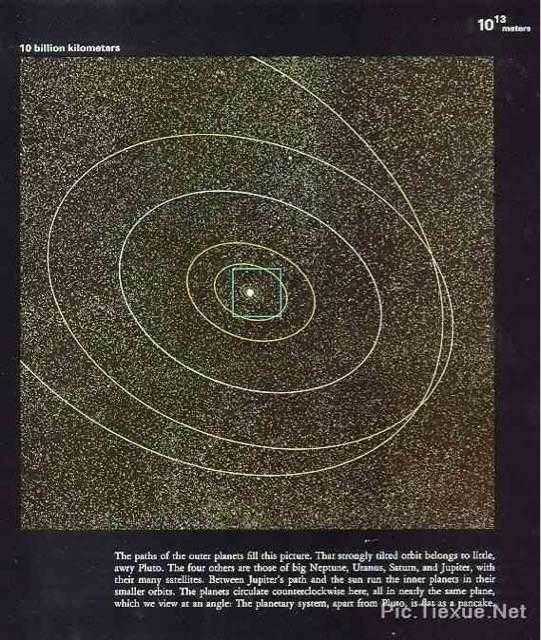 看看人类在宇宙中到底有多渺小66 / 作者:yu1990 / 帖子ID:27140