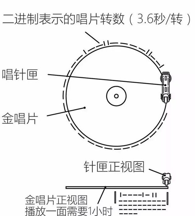 旅行者号被外星文明发现后 它们能找到地球吗534 / 作者:丶果果 / 帖子ID:27205