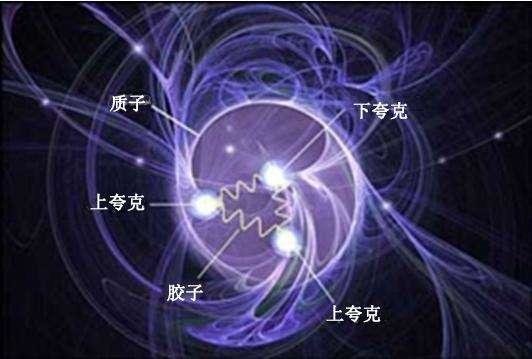 宇宙最小的物质有多小？473 / 作者:eseja / 帖子ID:27224
