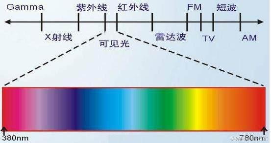 UFO的隐形装置是什么842 / 作者:qq1023234136 / 帖子ID:27247
