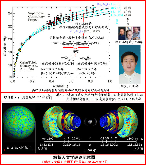 《解析天文学》应用图解805 / 作者:周坚 / 帖子ID:25880