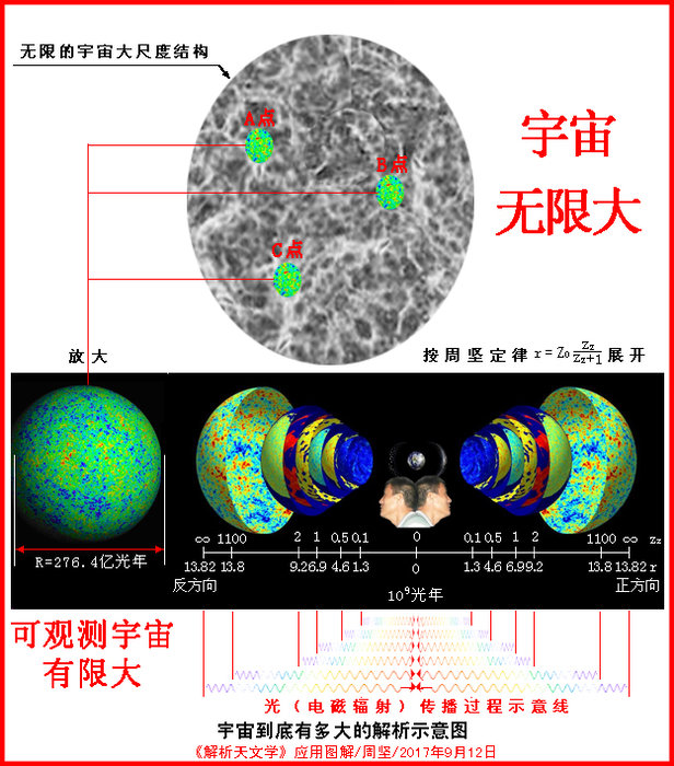 《解析天文学》应用图解：宇宙到底有多大283 / 作者:周坚 / 帖子ID:27258