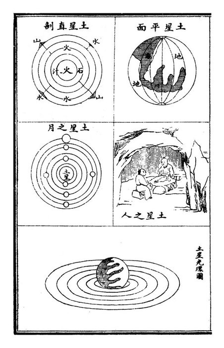 《大千图说》民国时期的外星文明图谱805 / 作者:Betty゛ / 帖子ID:27284