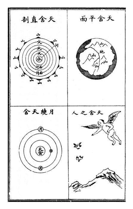 《大千图说》民国时期的外星文明图谱960 / 作者:Betty゛ / 帖子ID:27284