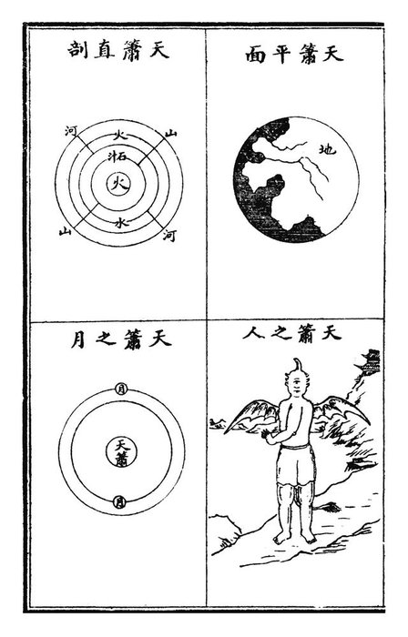《大千图说》民国时期的外星文明图谱240 / 作者:Betty゛ / 帖子ID:27284