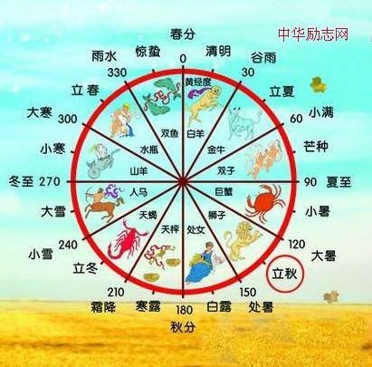 【干支纪年日法】农历二十四节气的含义185 / 作者:伤我心太深 / 帖子ID:27335