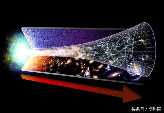 宇宙大爆炸并非时间、空间的起点168 / 作者:吴晓彬 / 帖子ID:27353